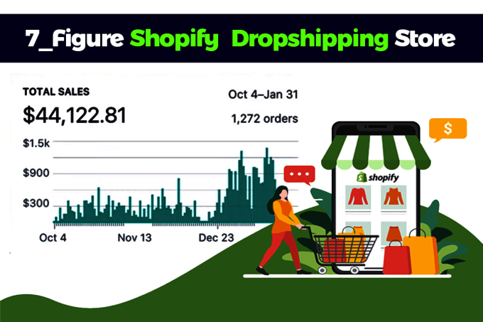 12 Must-Know Tactics for Growing a 7 Figure Shopify Dropshipping Store