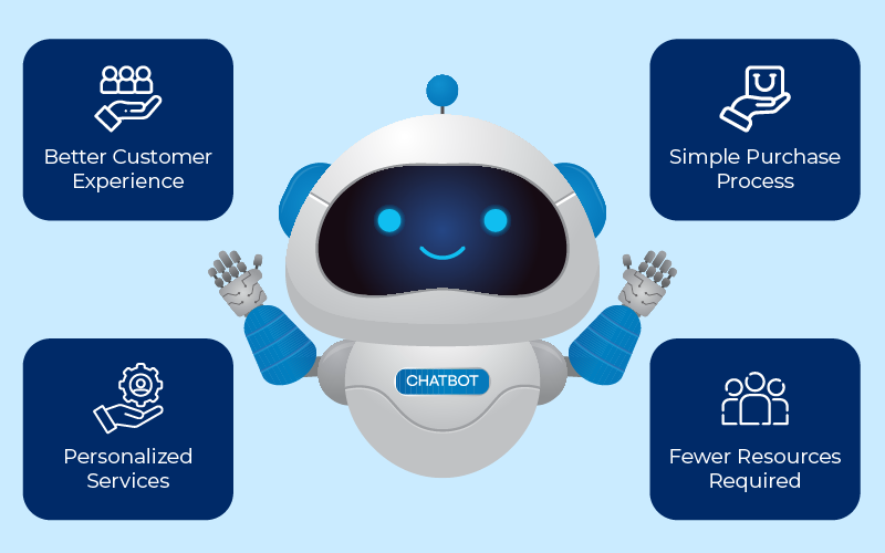 12 Key Strategies for Maximizing ROI with Expert AI Chatbot Development Company Services in 2024