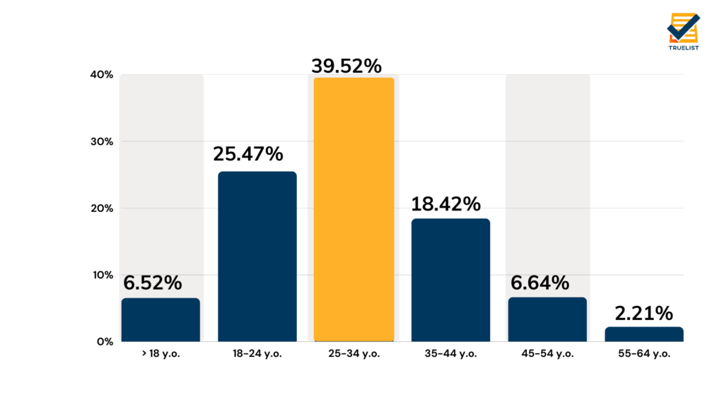 The Growing Demand for Developers of Database in 2024