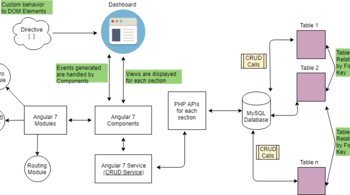 Expert Web Application Architecture for Large Dataset Dashboards