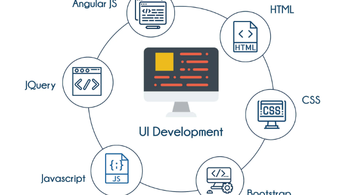 Professional User Interface Development to Enhance User Experience