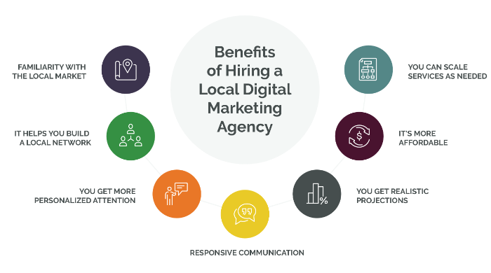 We create winning strategies for your business as a local digital marketing agency