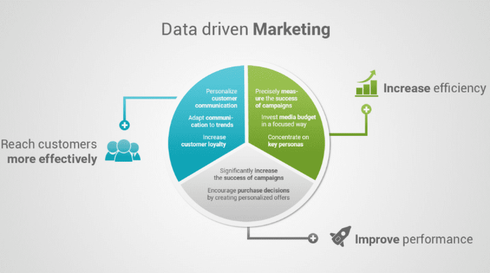 We provide data-driven marketing strategies for your agency’s success