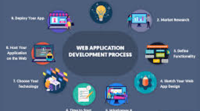 Need Web App Developers? Let’s Create Custom Web Apps for Your Business!