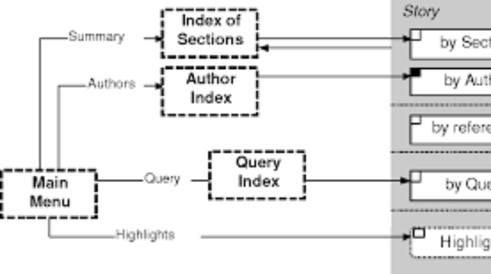 Object-Oriented Web-Based Application Design for Scalable Solutions