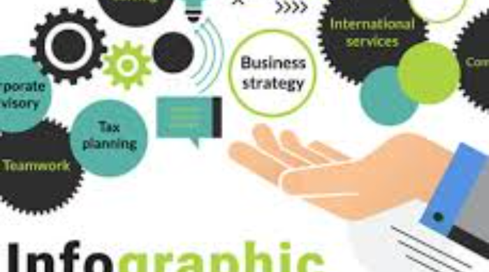 We are offering custom Infographic Design Services tailored to your need